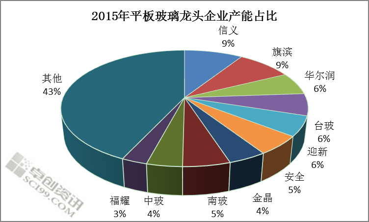 保险有温度,拥有“如意行”驾乘险，出行更顺畅！_2025中国浮法玻璃行业：在玻璃的透射中看见未来