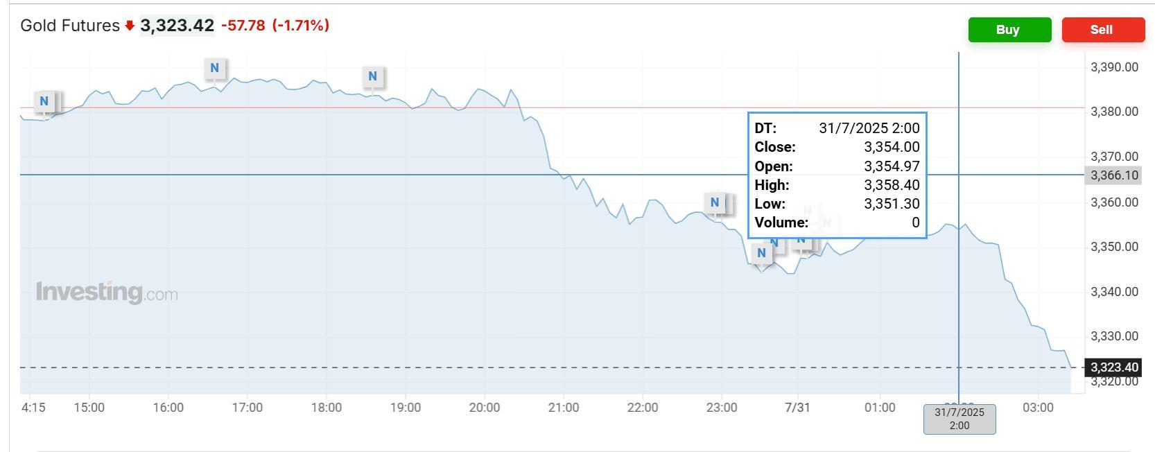 降息预期升温，美债“牛陡”行情再现