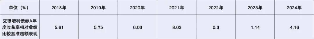 债券市场进入交易元年,面对“开倒车行情”,基金经理如何向精细化交易要收益?