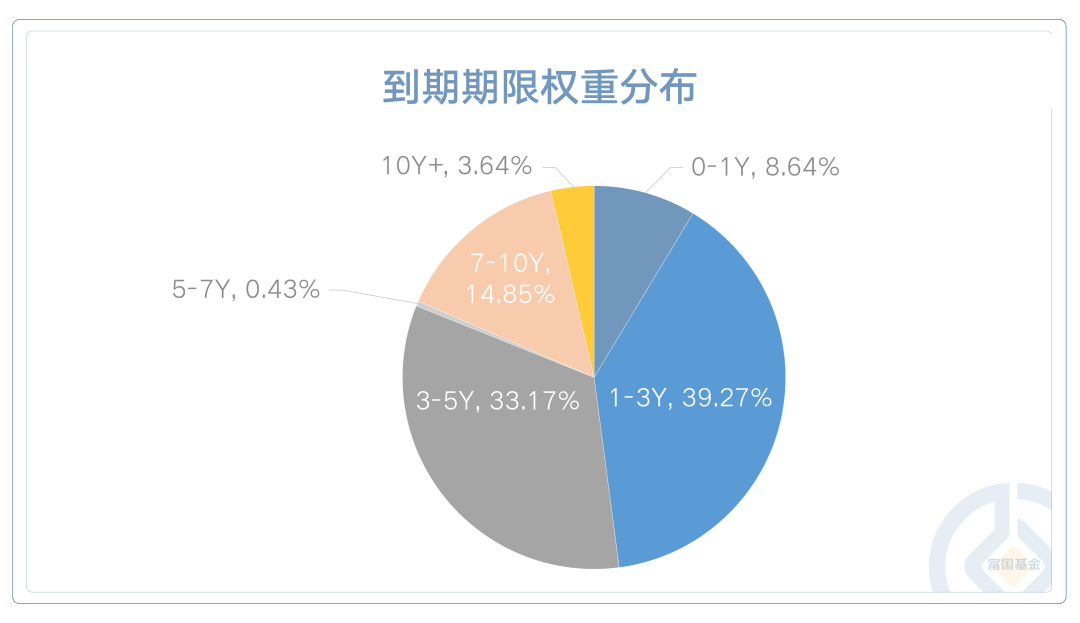 247只ETF获融资净买入 富国中债7―10年政策性金融债ETF居首