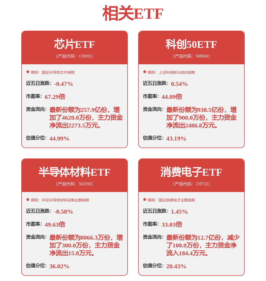 招商证券：8月重点关注AI应用等五大具备边际改善的赛道
