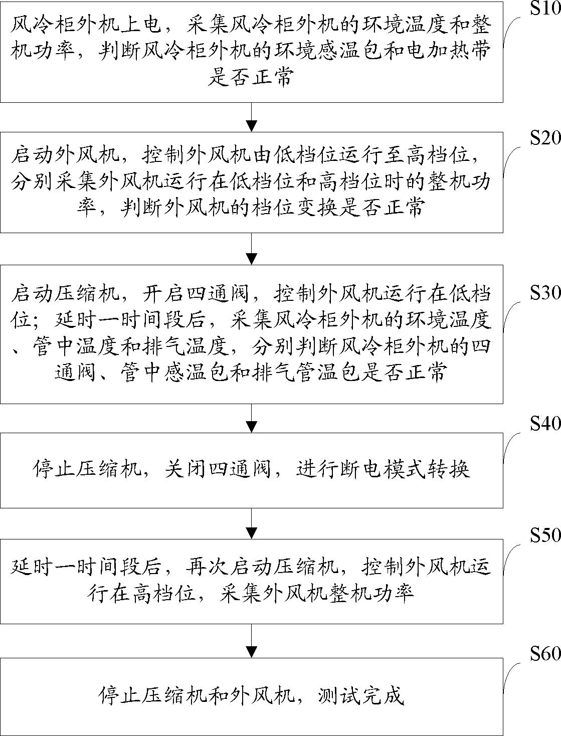 格力电器获得发明专利授权：“空调室外机及空调”