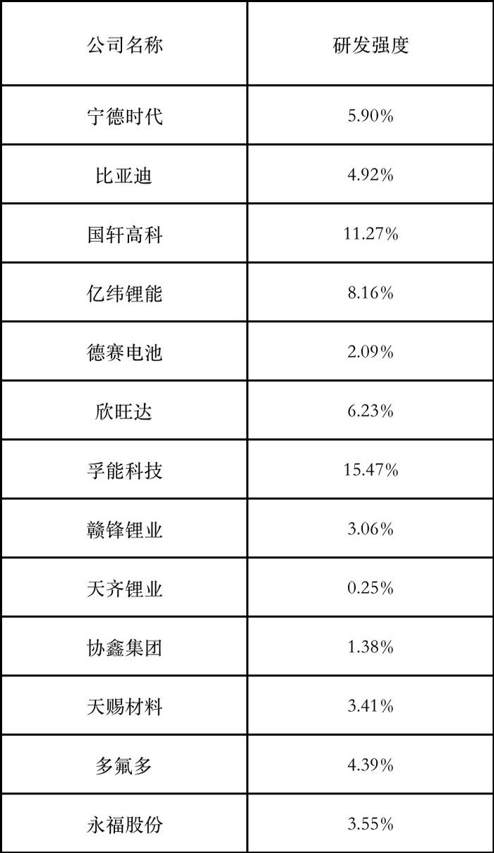 宁德时代获得发明专利授权：“电芯容量估算方法及装置”