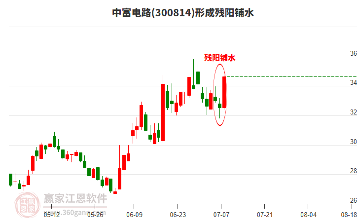 铜缆高速连接概念涨2.60%，主力资金净流入32股