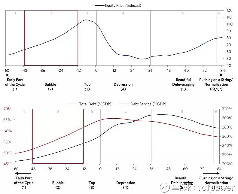 美国债务危机将近？达里奥“花式警告”：就像一艘驶向岩石的船！