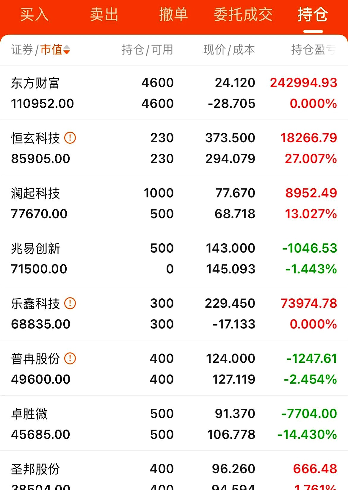 116只个股连续5日或5日以上获融资净买入