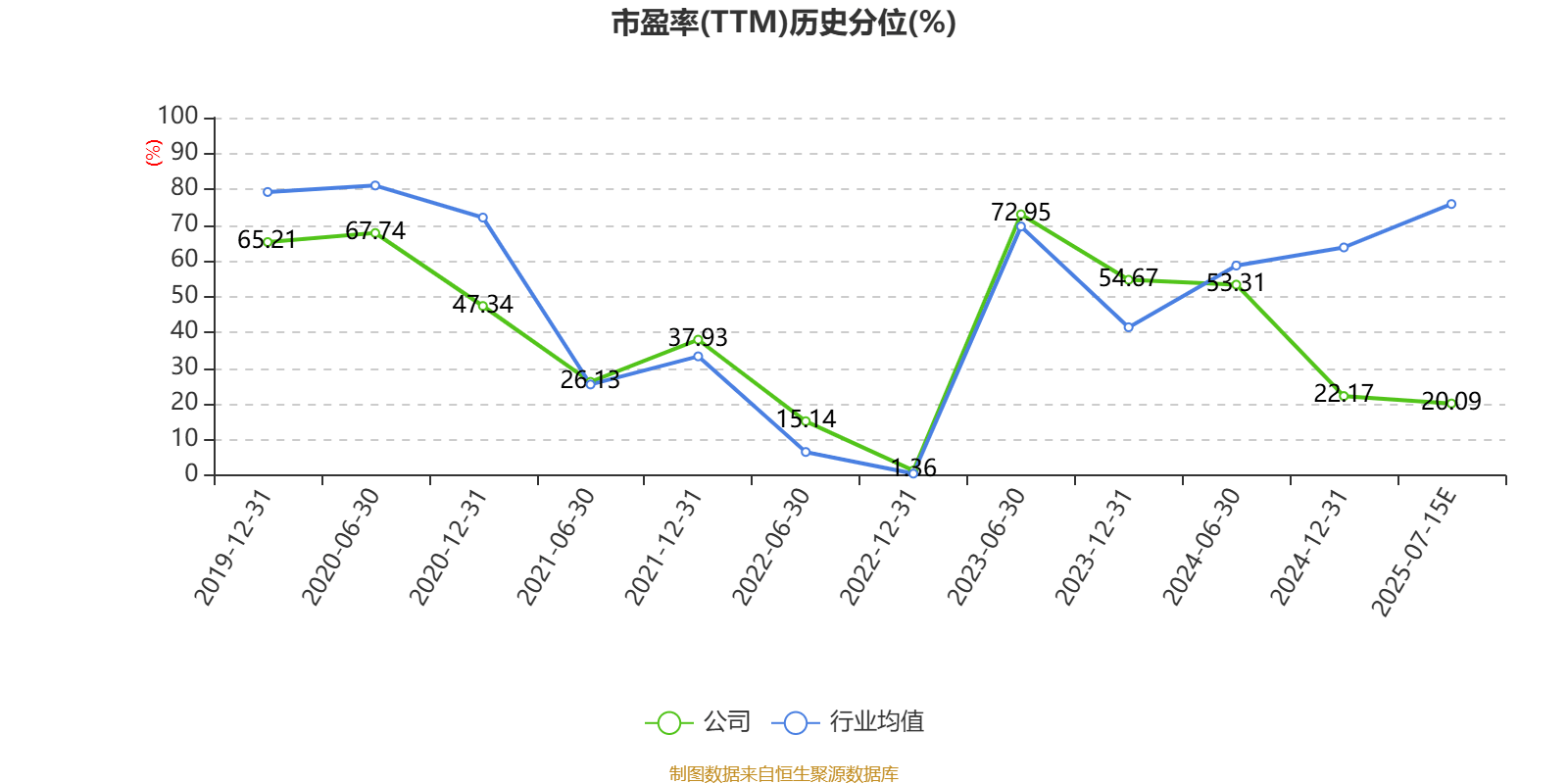 国资“入主”难抵行业增速放缓冲击，苏交科上半年扣非净利“腰斩”，超48亿应收账款压顶