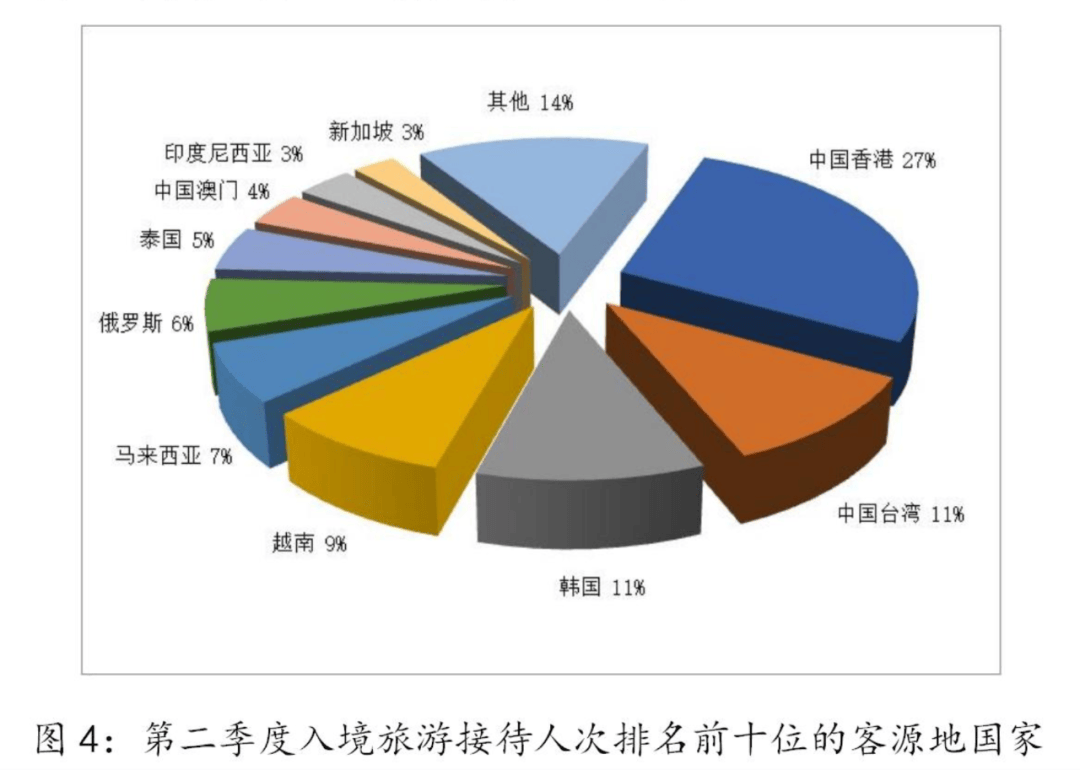 韩国9月29日起对中国团队游客实行临时免签政策