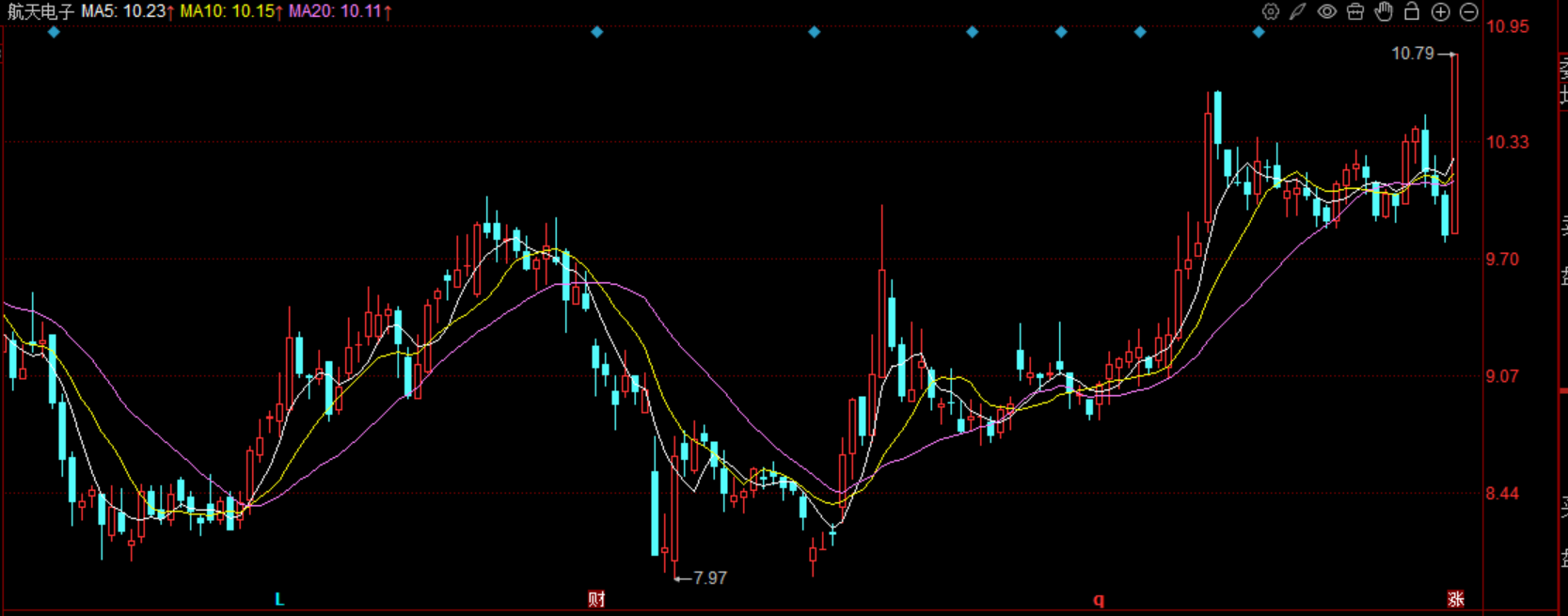 8月6日北纬科技涨停：手游，无人机，游戏概念热股