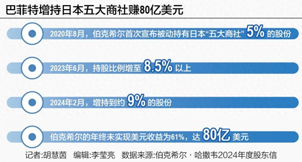 海德股份高管王忠坤增持4.64万股，增持金额29.97万元