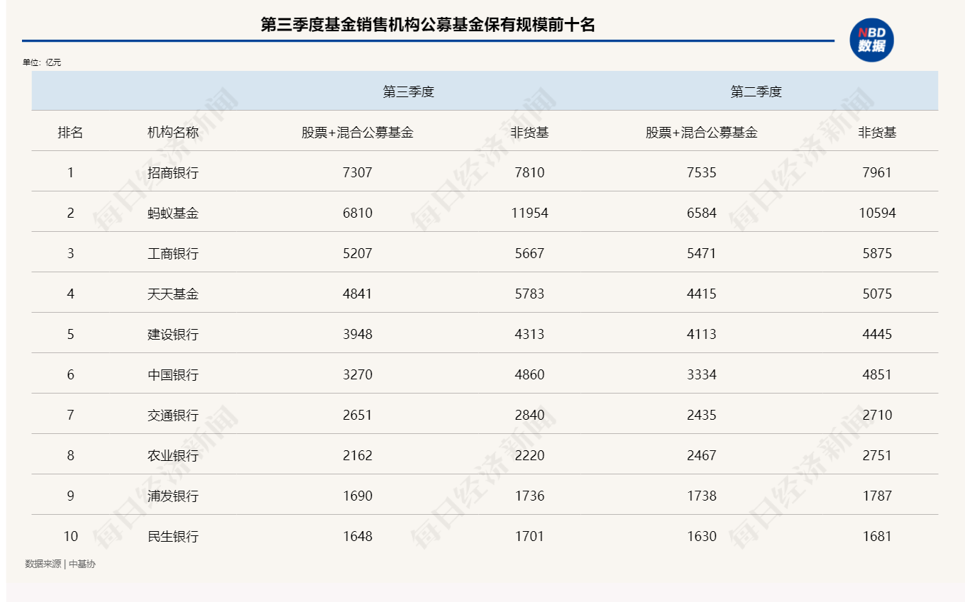 加码福利与服务 银行激战个人养老金