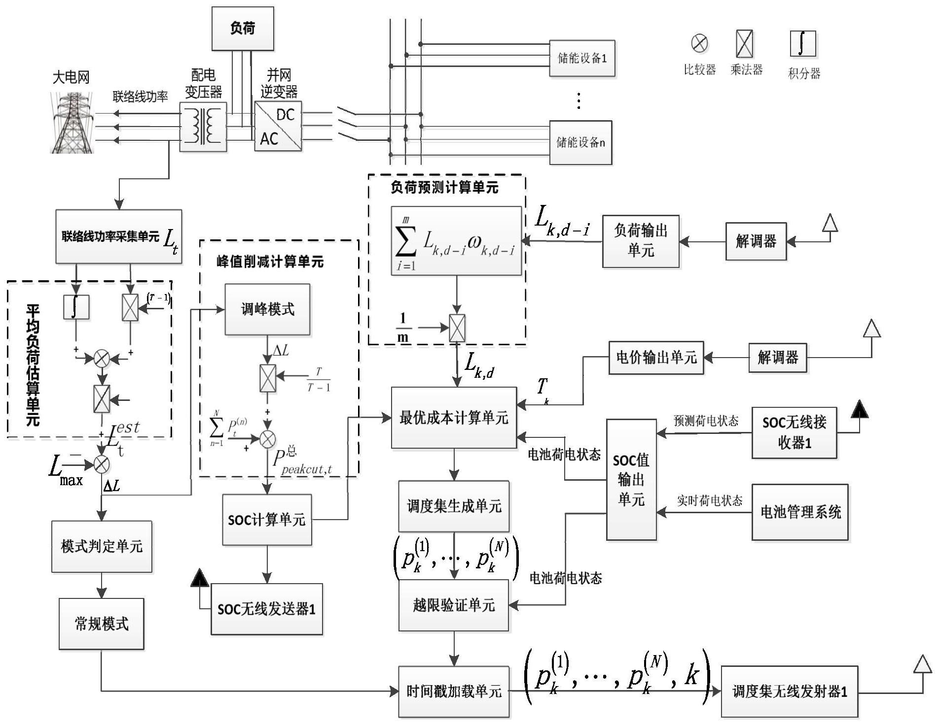 宁德时代获得发明专利授权：“充放电电路、系统及其控制方法”