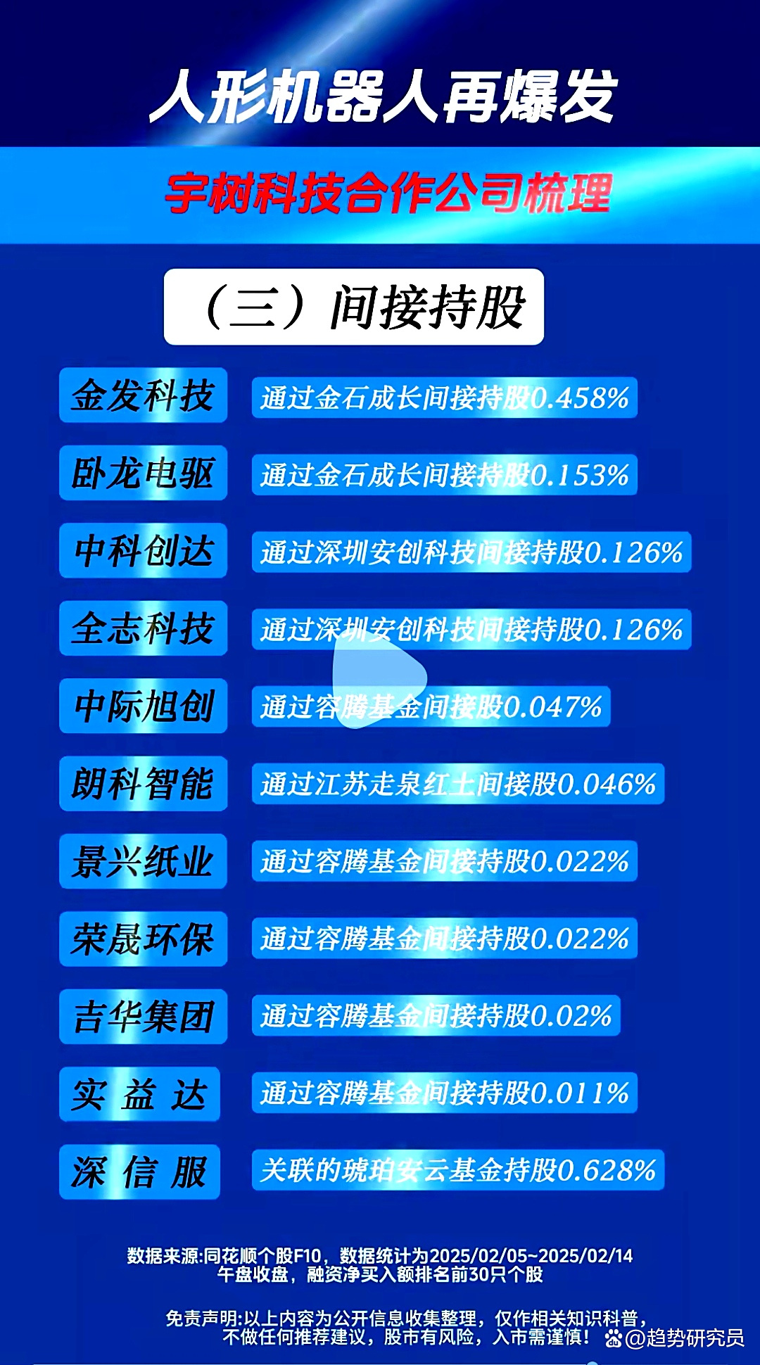 宇树科技发布新款四足机器狗 A股多家公司有相关业务