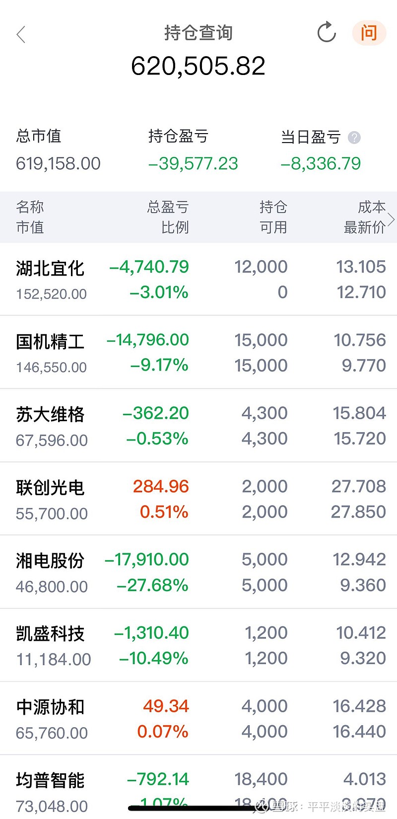 迪哲医药(688192.SH)：DZD8586获美国FDA快速通道认定