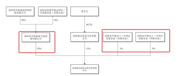 山水比德等成立农业发展新公司