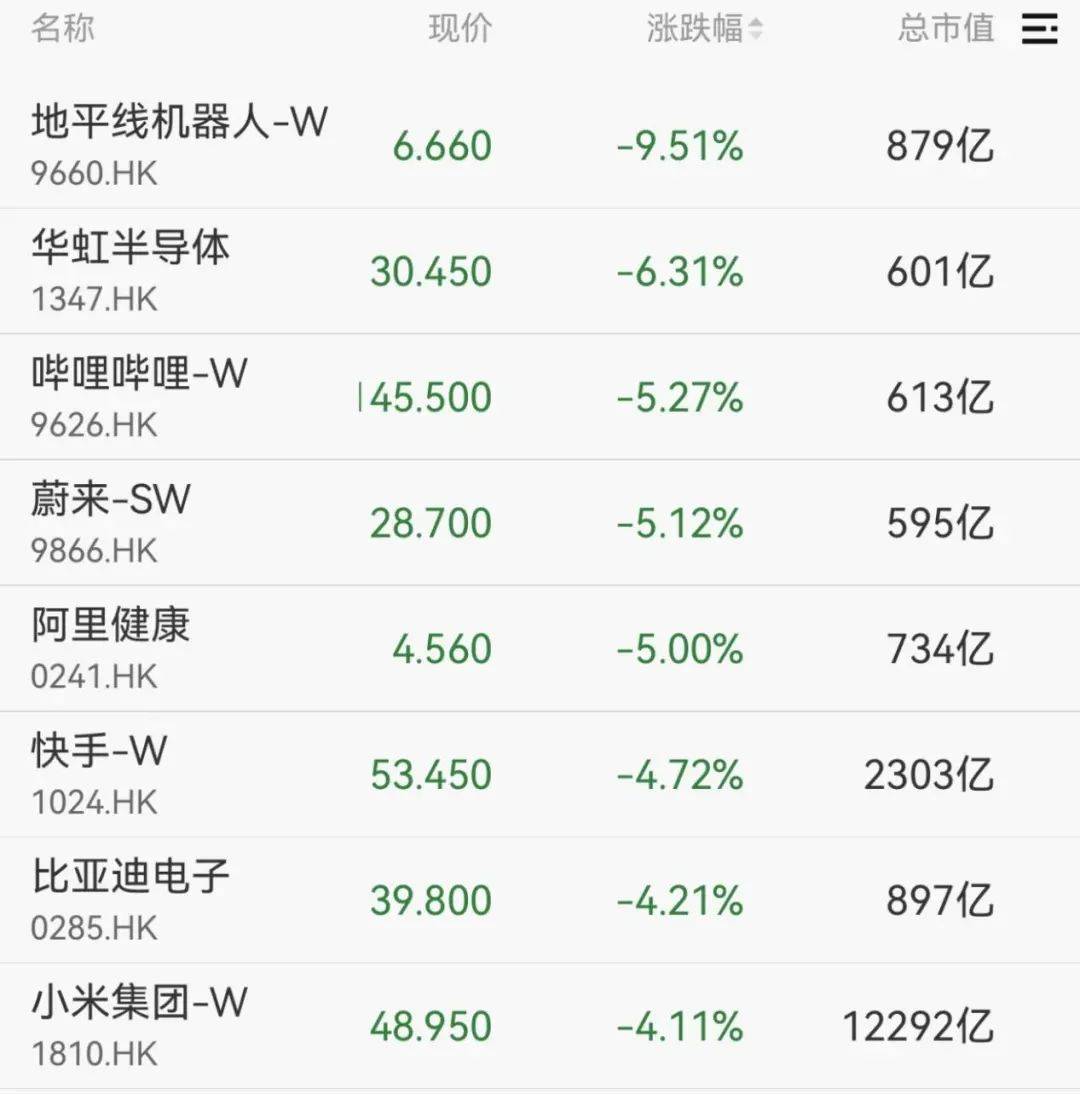 开评：三大指数集体低开 云游戏、工业母机等板块走强