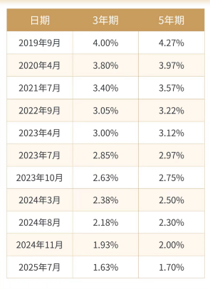 新发国债等利息收入恢复征税，债市怎么走、机构投资者如何应对，一文了解