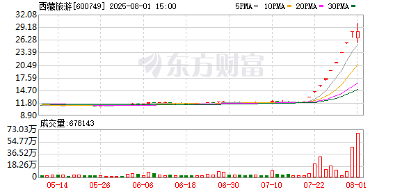 事关上纬新材！上交所出手了：暂停部分投资者账户交易