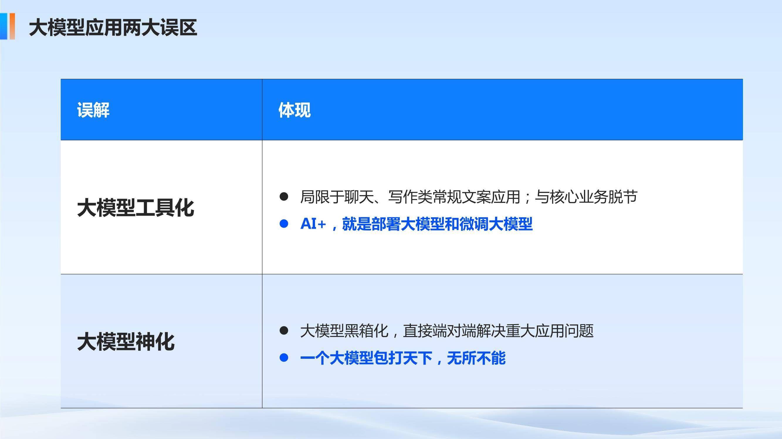 2025年全球与中国人工智能SaaS市场分析及未来发展趋势_人保服务,人保车险