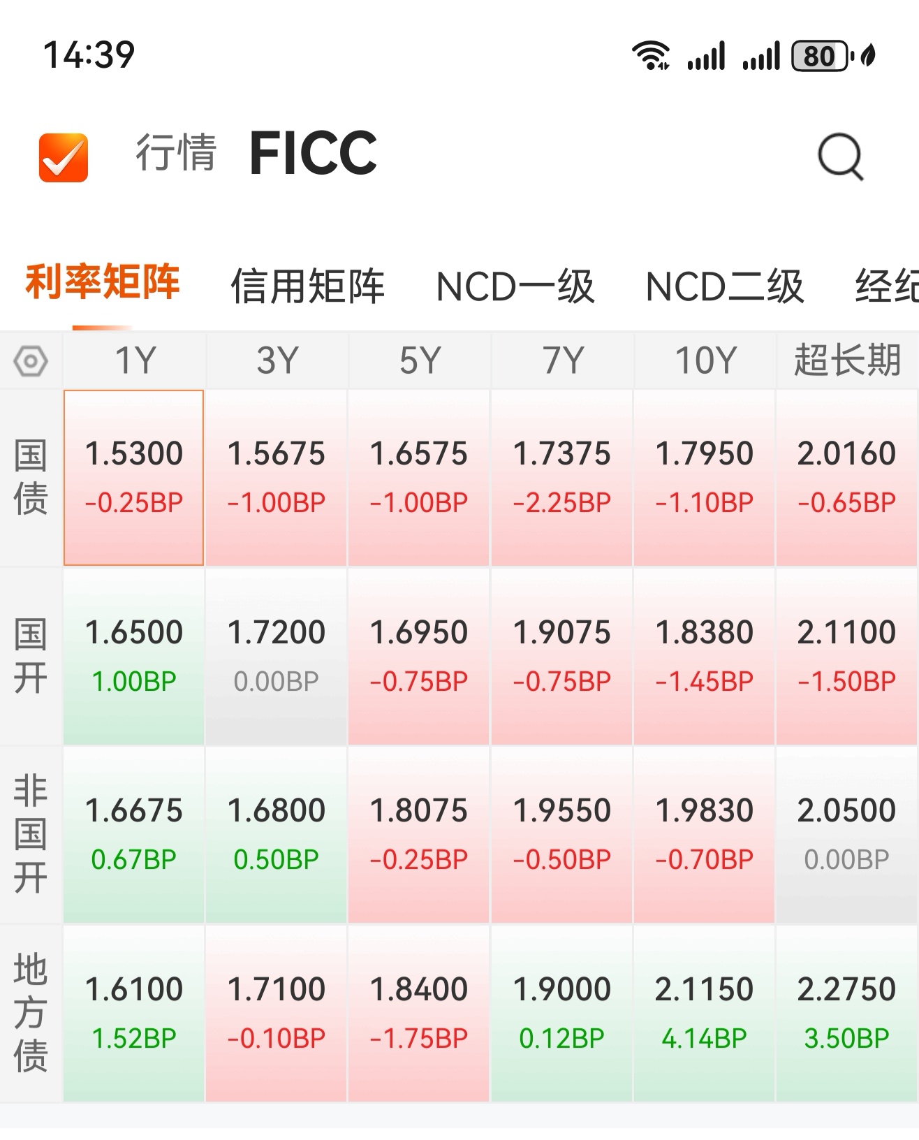 【西街观察】债市“零容忍”治乱