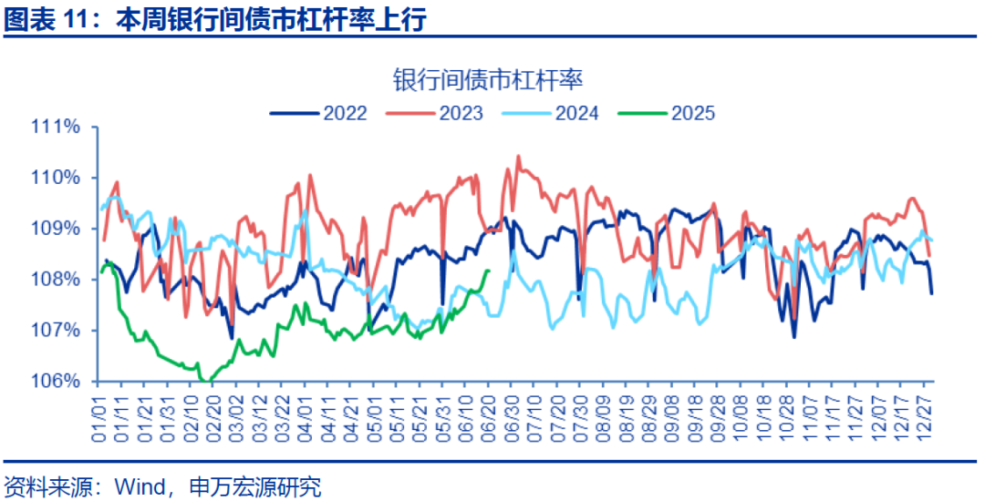 【西街观察】债市“零容忍”治乱