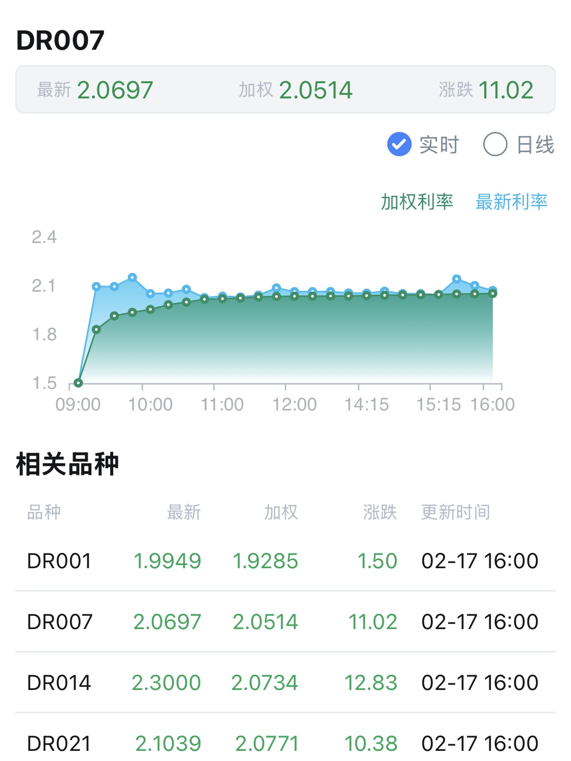 金融债利率已处历史低位