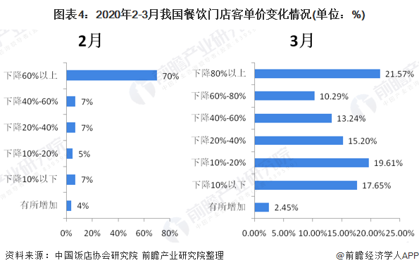 上半年购物中心客流显著恢复 客单价出现下降