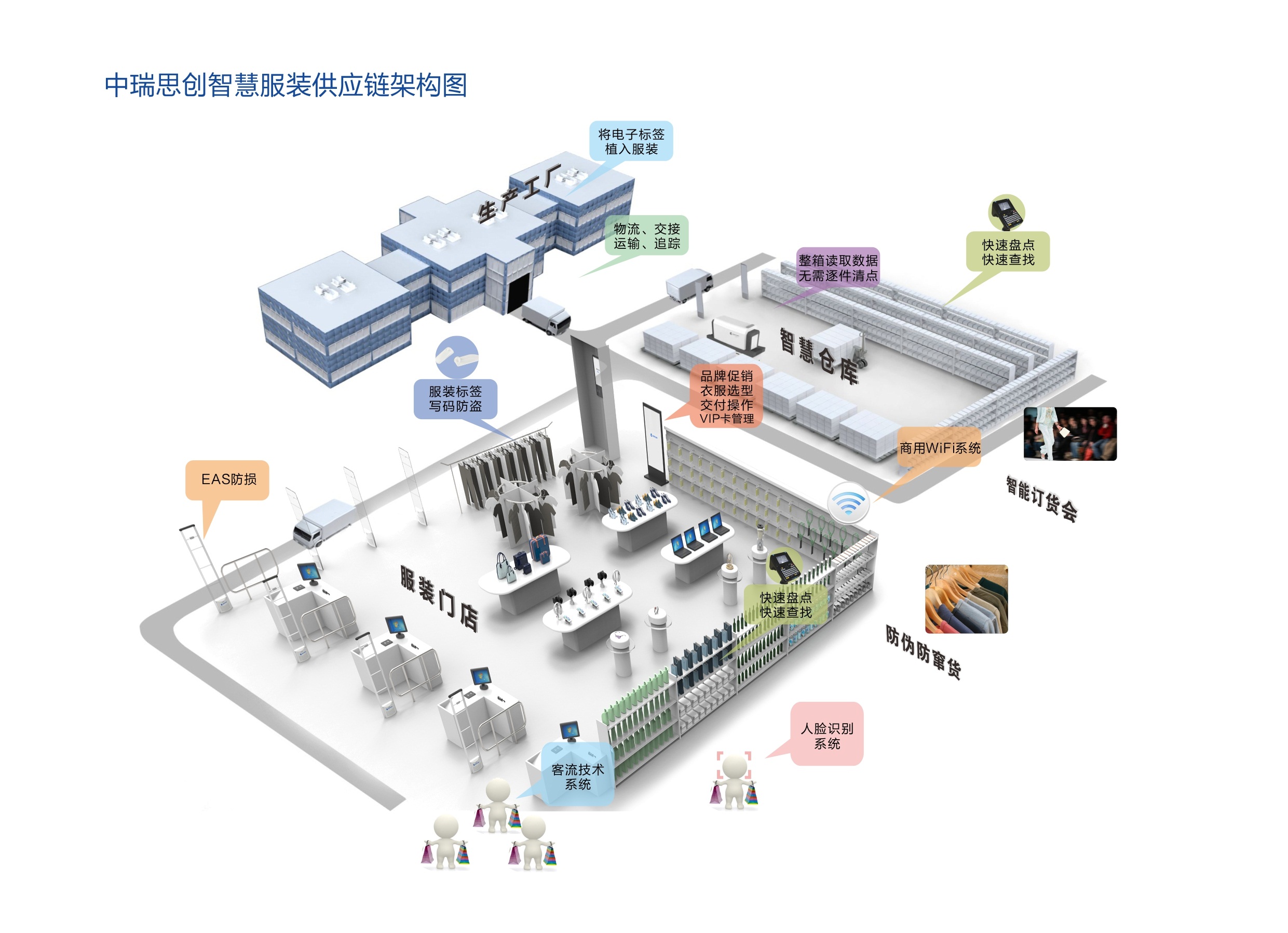 上半年购物中心客流显著恢复 客单价出现下降