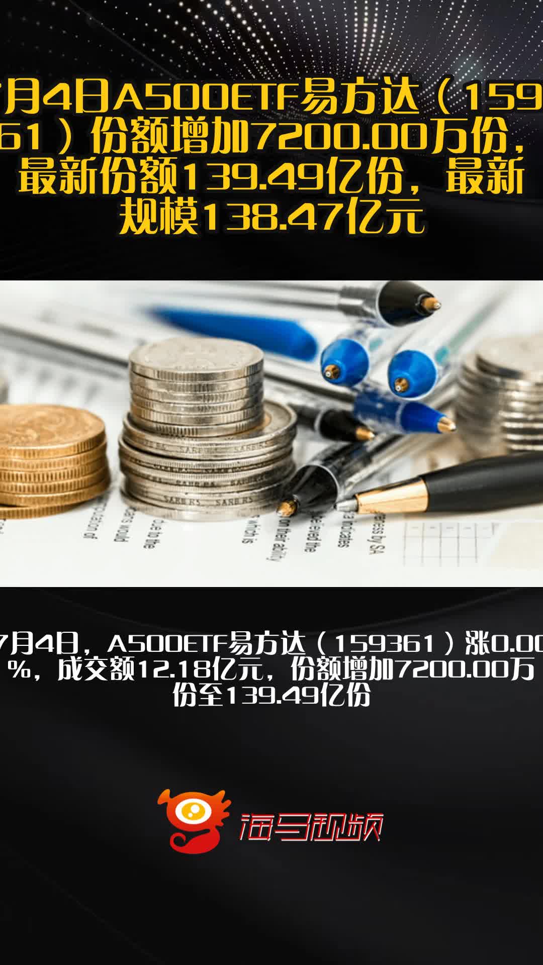 市场午前回暖，A500ETF易方达（159361）、沪深300ETF易方达（510310）等产品助力布局核心资产