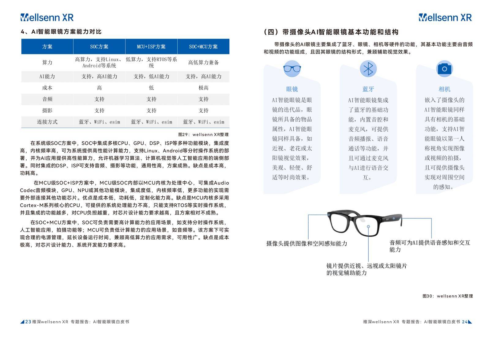 AI眼镜行业观察：产业链确定性高的环节有哪些