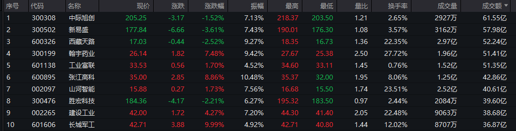 8月7日中欣氟材涨停：制冷剂，氟化工，PEEK材料概念热股