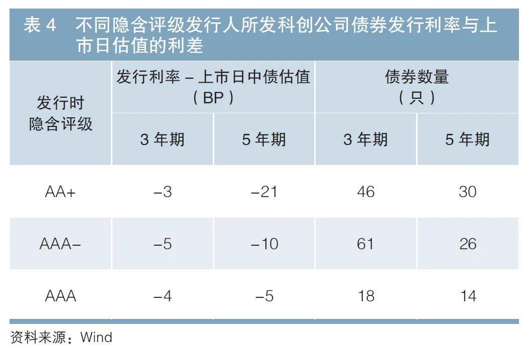 债市 长期升势不改