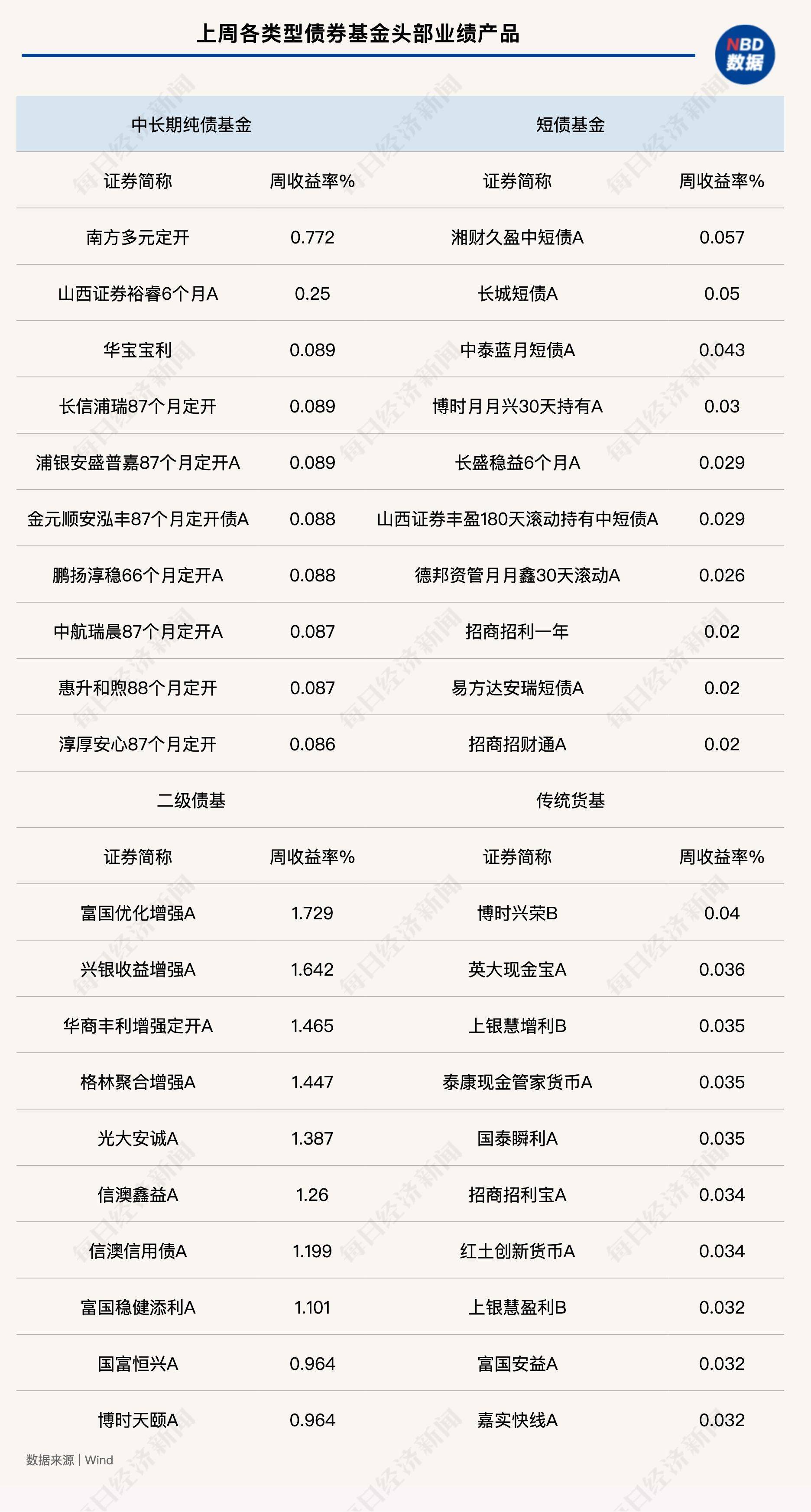 债市 长期升势不改
