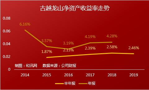 清越科技收函背后:信披违规“三宗罪”坐实,公司亏损颓势难止
