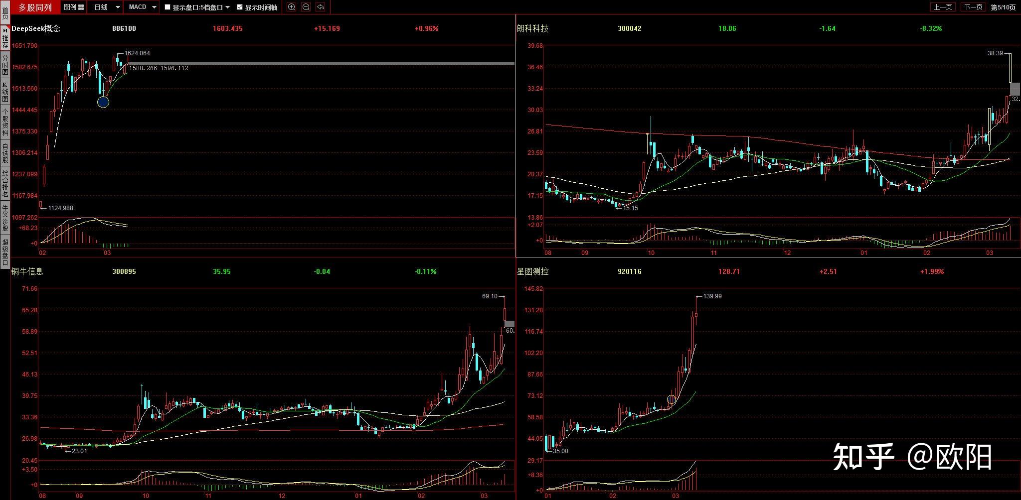 脑机接口概念股尾盘大涨