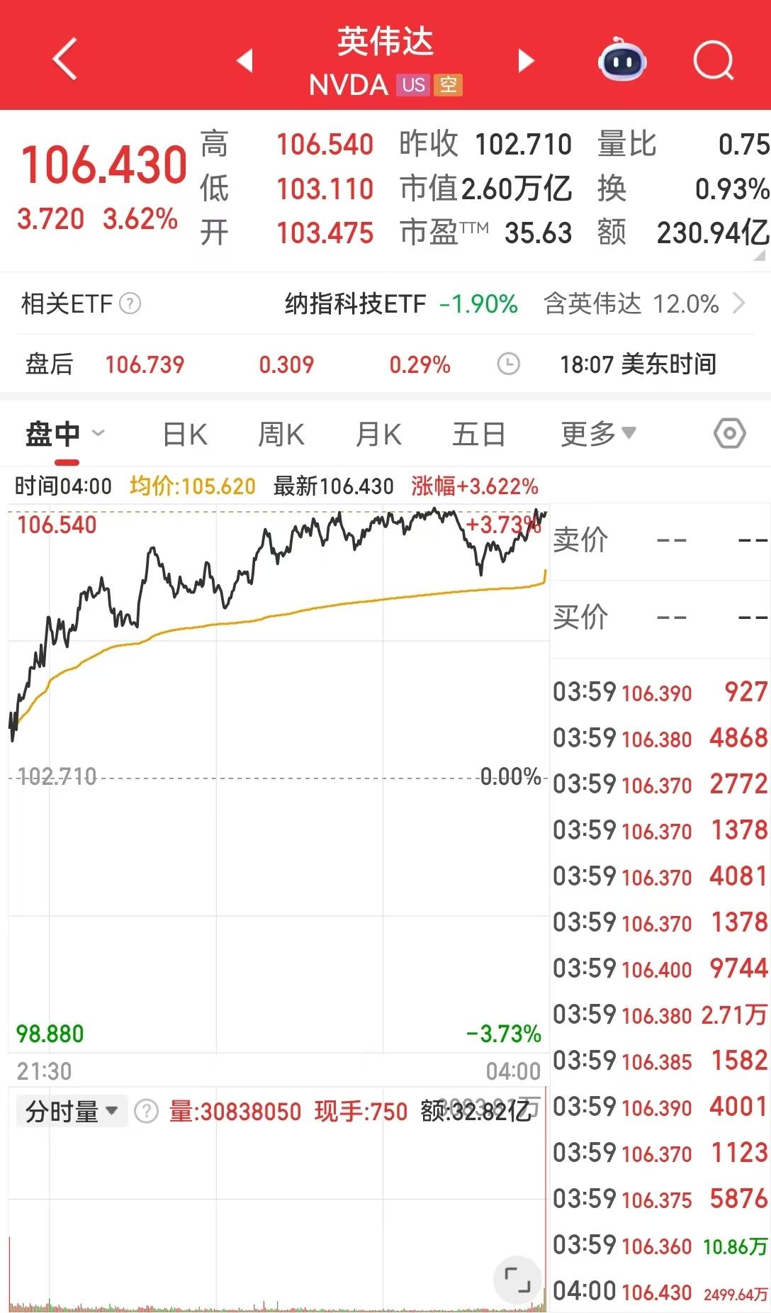 事关美联储主席！特朗普：已启动面谈程序，可能只剩下了三位候选人，这两位非常好......