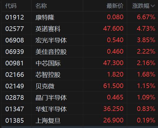 GPT-5明日凌晨1点发布？公告遭提前泄露；半导体股普涨；苹果涨超3%，宣布在美国追加1000亿美元投资【美股盘前】