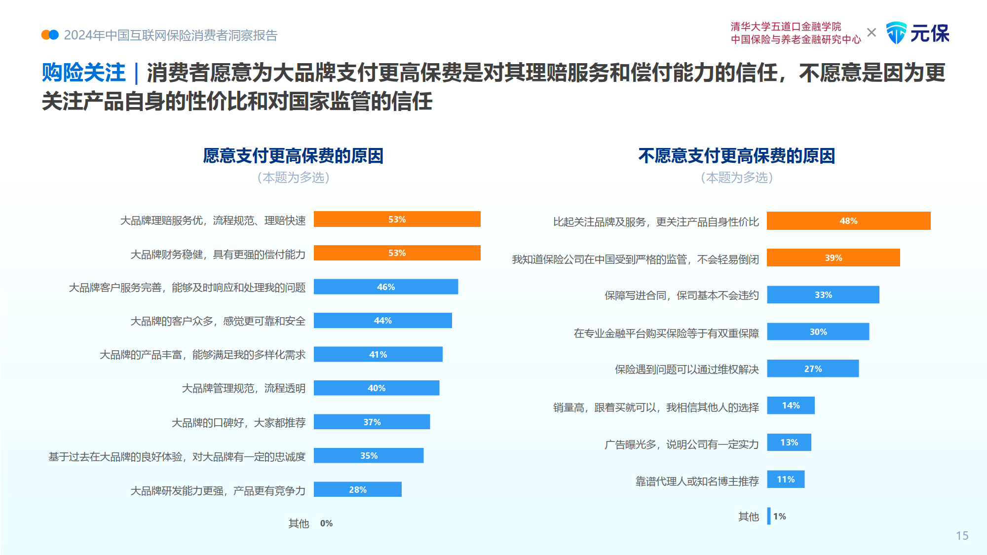 拥有“如意行”驾乘险，出行更顺畅！,人保财险 _2024年软件和信息技术服务行业发展现状、竞争格局及未来发展趋势分析
