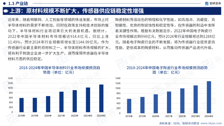 拥有“如意行”驾乘险，出行更顺畅！,人保财险 _2024年软件和信息技术服务行业发展现状、竞争格局及未来发展趋势分析