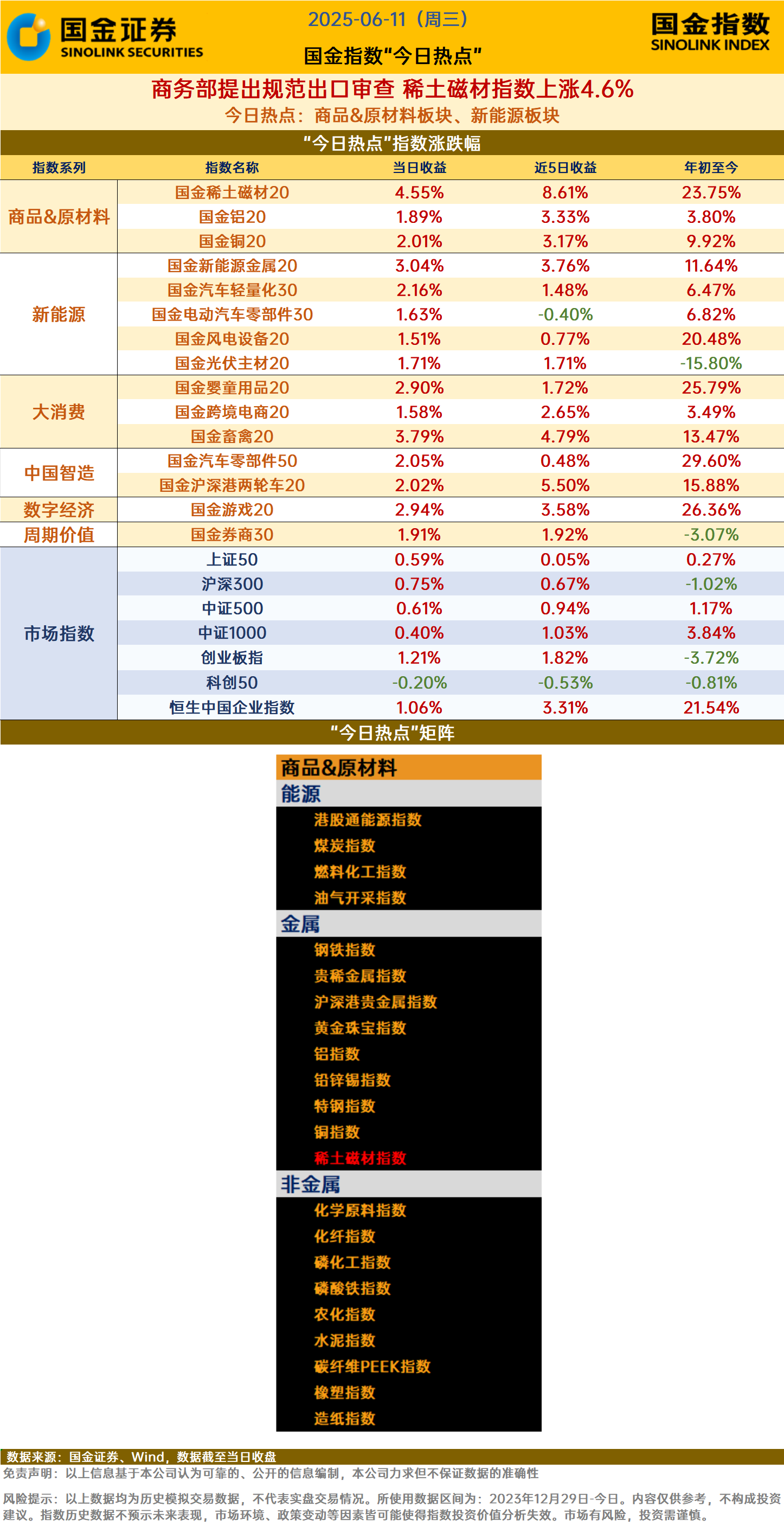 稀土板块领涨两市 八大概念股盘点（名单）