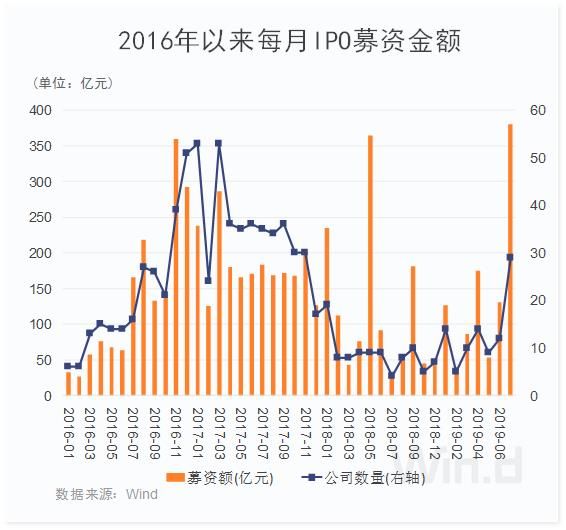 整改倒计时1年半：超60家中小银行自营理财压降，有机构已清零