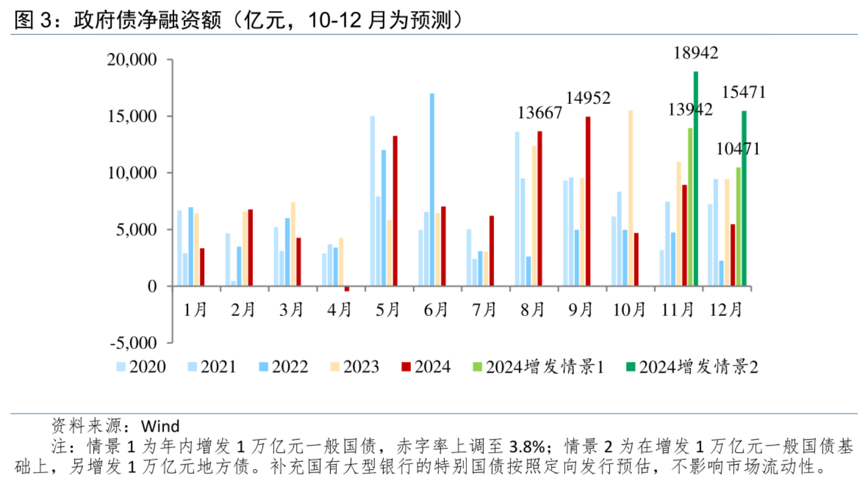 买断式逆回购7000亿元即将落地 业内：预计月内还将开展一次6个月期逆回购操作