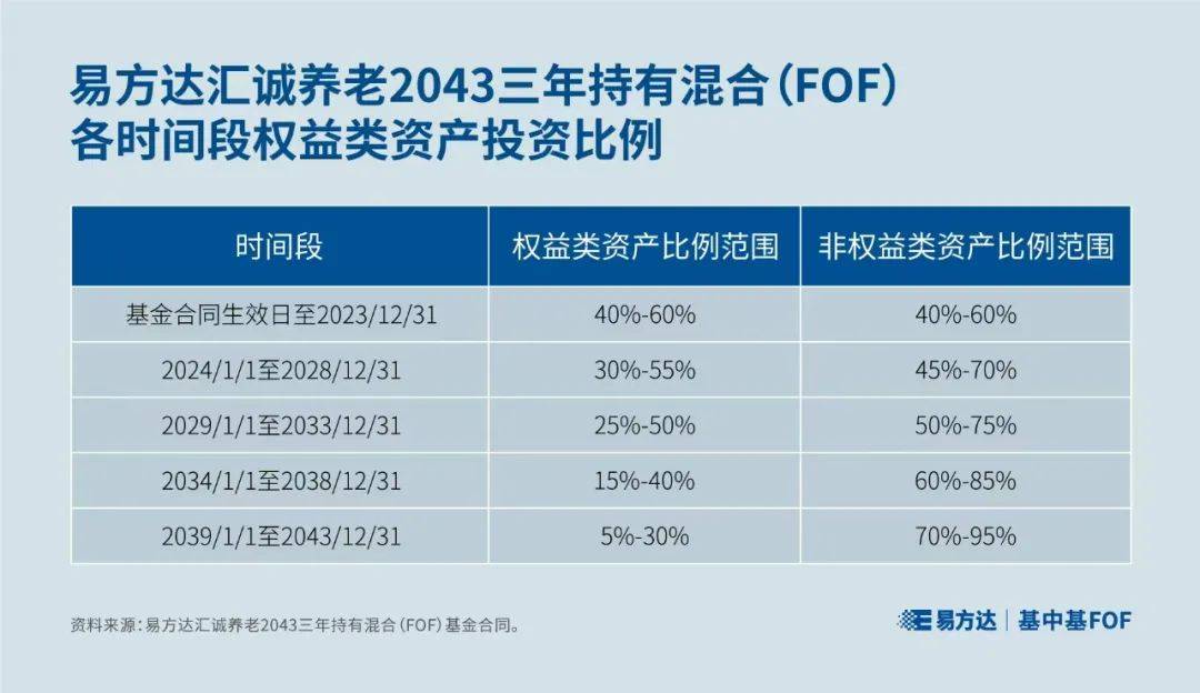 锚定权益类资产 “基金买手”优化持仓结构