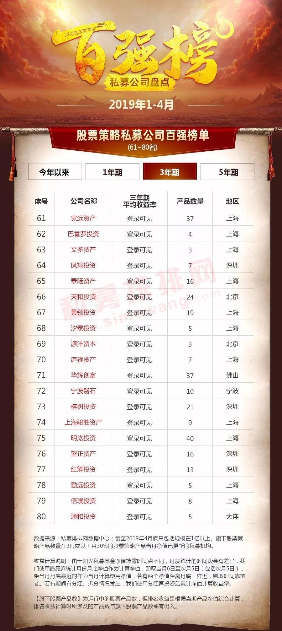 业绩集体回暖 老牌私募“王者归来”