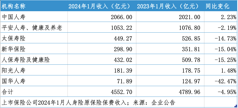 2024年中国聊天交友软件行业发展现状、竞争格局及未来发展趋势分析_人保车险   品牌优势——快速了解燃油汽车车险,人保财险 