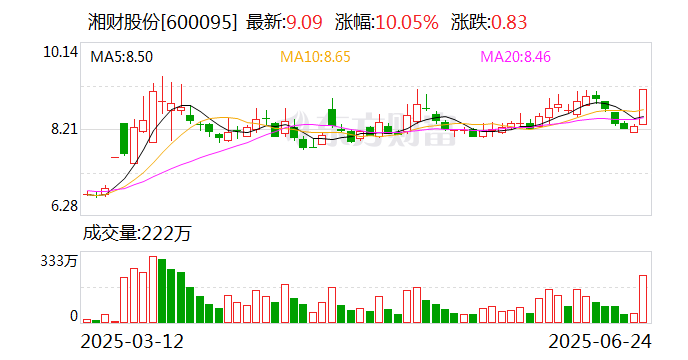 盈方微涨停，深股通净买入2715.55万元