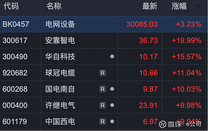 尾盘异动！3分钟内，急速拉涨至20%！