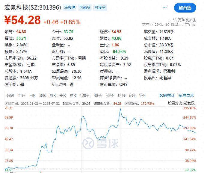 平治信息：公司算力业务订单累计已超22亿元