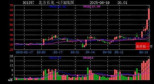 8月8日国统股份涨停：新疆概念，西部大开发，水利概念热股