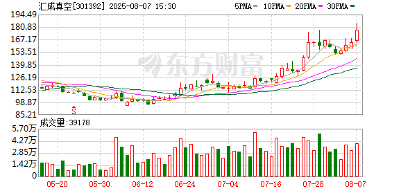 华盛锂电8月7日大宗交易成交342.50万元